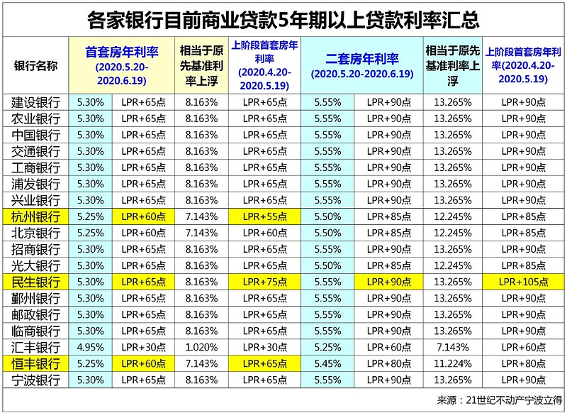 重庆借钱